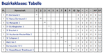 Tabelle_Klasse