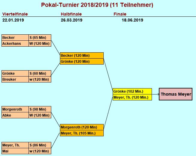 Pokal