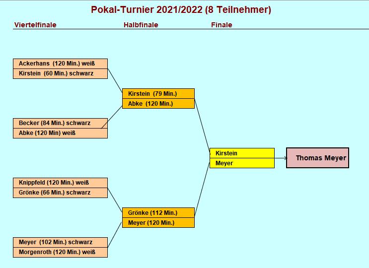 Pokal