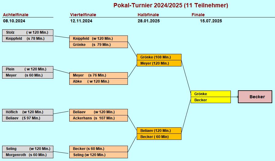 Pokal